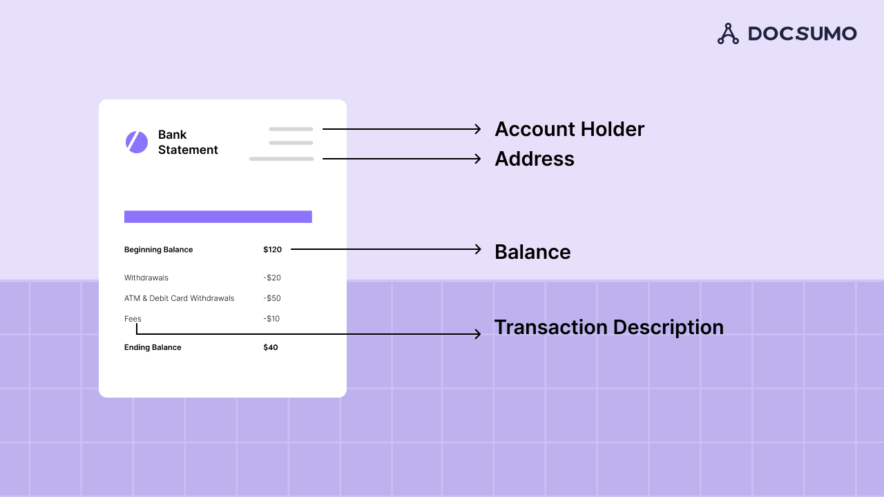 All You Need To Know About Bank Statement Analysis Tools